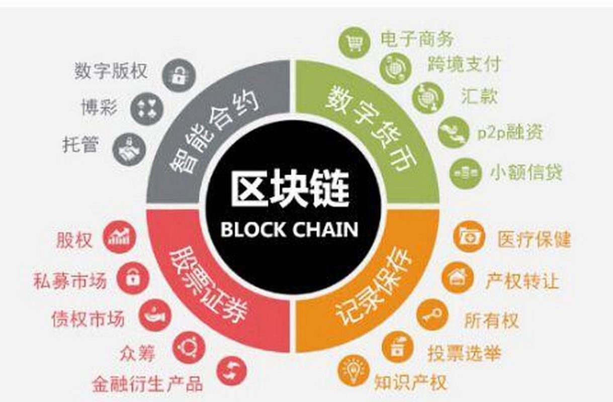 區(qū)塊鏈技術(shù)如何保障數(shù)據(jù)隱私和安全