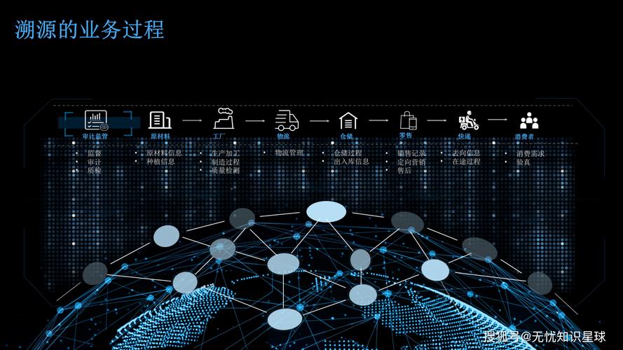 區(qū)塊鏈溯源技術(shù) 開啟商品信任的數(shù)字鑰匙