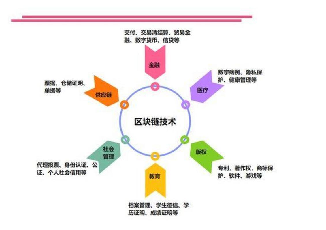 區(qū)塊鏈技術(shù)賦能中藥種植加工產(chǎn)業(yè)鏈 從田間到藥房的可信溯源與價值重構(gòu)